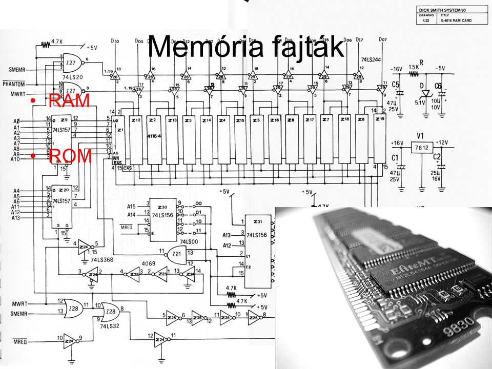 Memória fajták RAM ROM