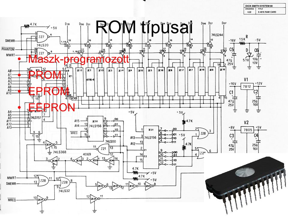 ROM típusai Maszk-programozott PROM EPROM EEPRON