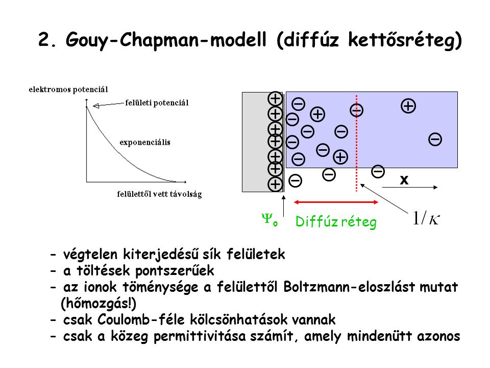 2. Gouy-Chapman-modell (diffúz kettősréteg)