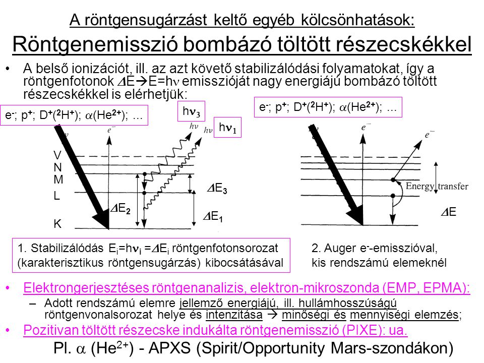 Pl. a (He2+) - APXS (Spirit/Opportunity Mars-szondákon)