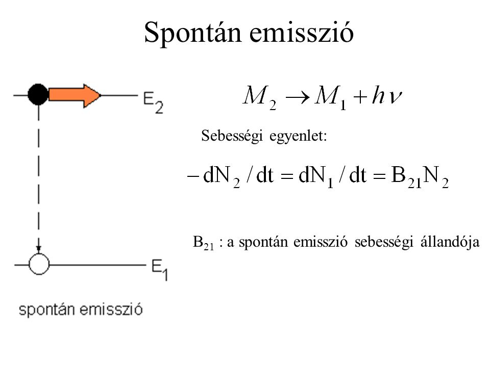 Spontán emisszió Sebességi egyenlet: