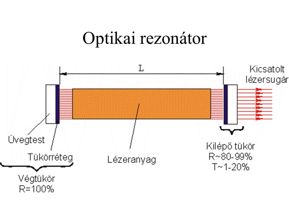 Optikai rezonátor