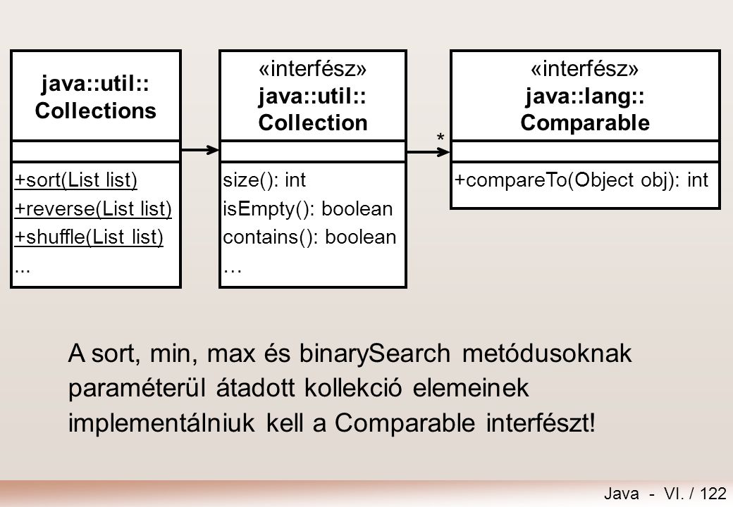 * java::util:: Collections. +sort(List list) +reverse(List list) +shuffle(List list) ... «interfész»