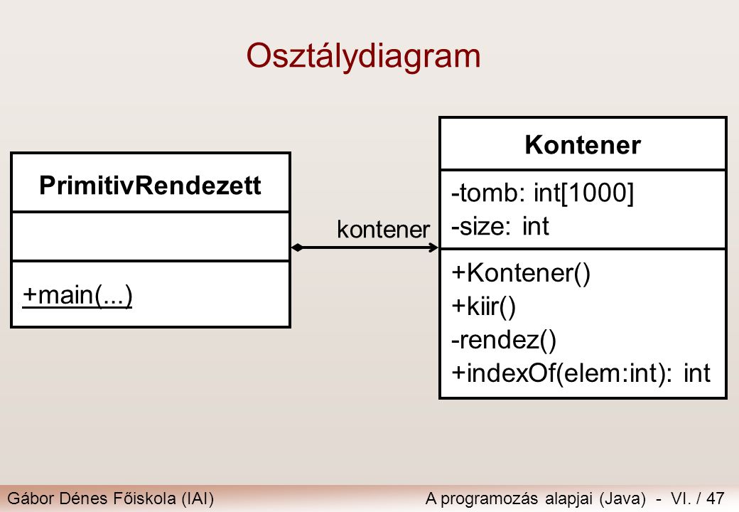 Osztálydiagram Kontener PrimitivRendezett -tomb: int[1000] -size: int