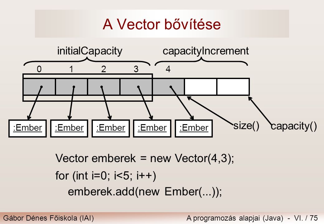 A Vector bővítése Vector emberek = new Vector(4,3);