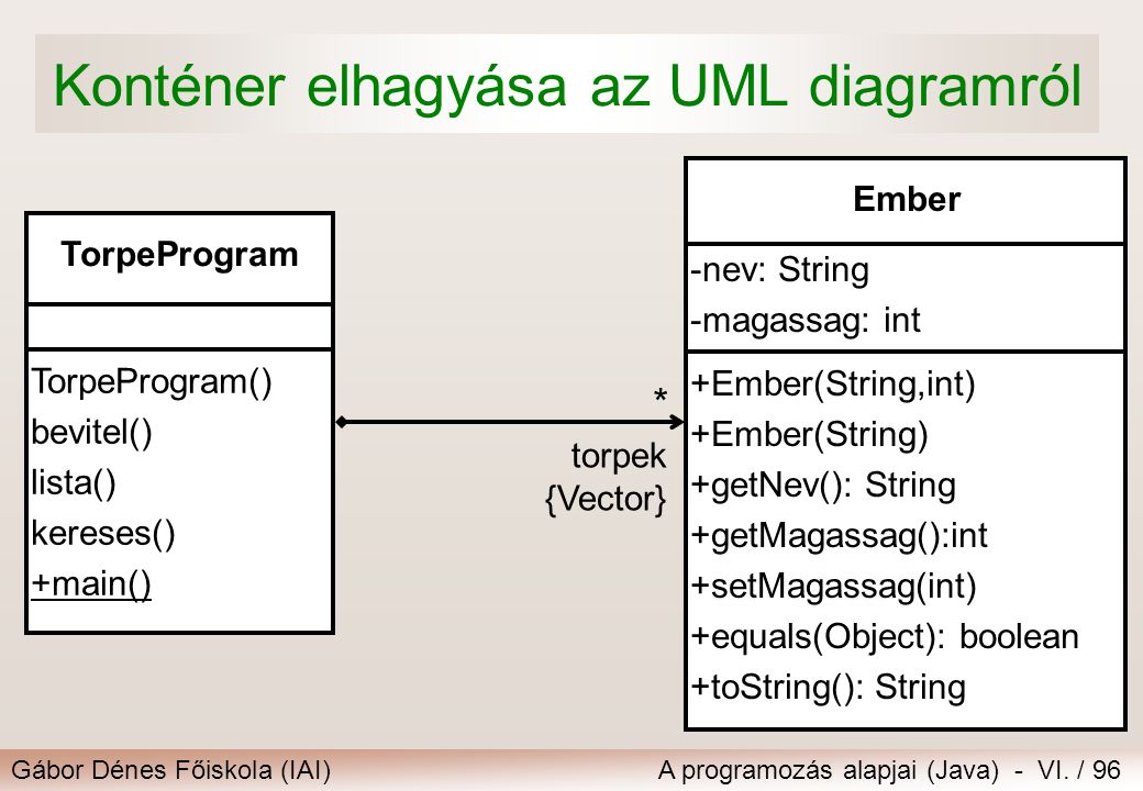 Konténer elhagyása az UML diagramról