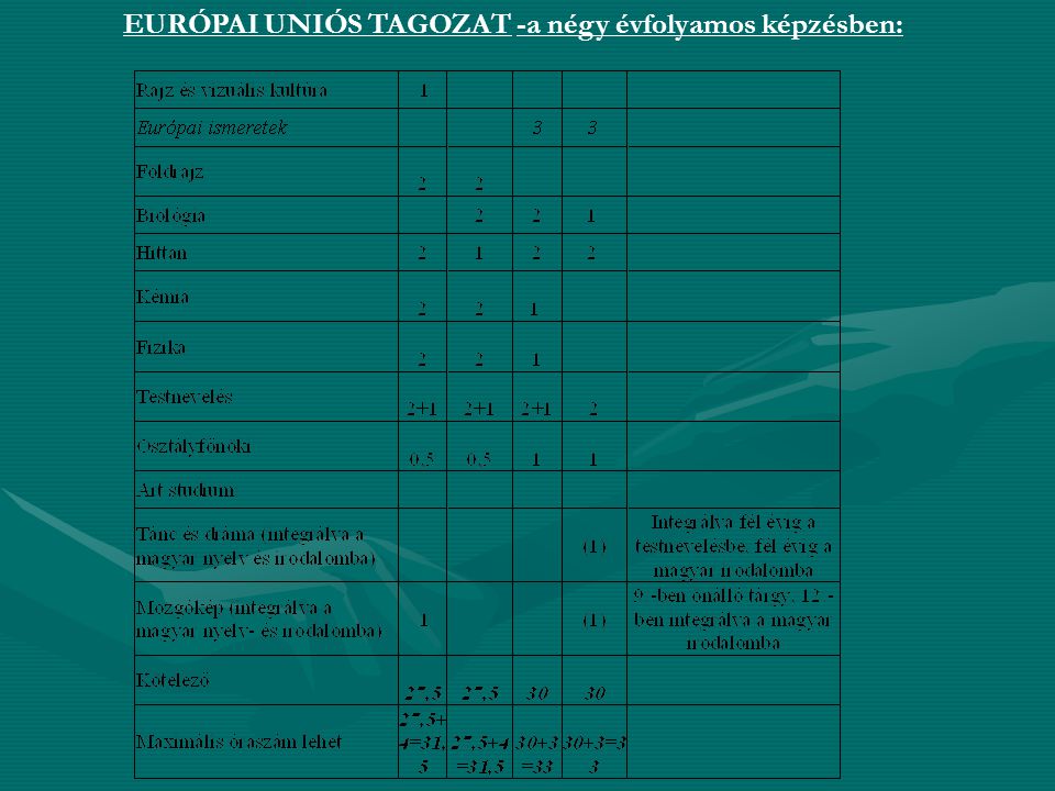 EURÓPAI UNIÓS TAGOZAT -a négy évfolyamos képzésben: