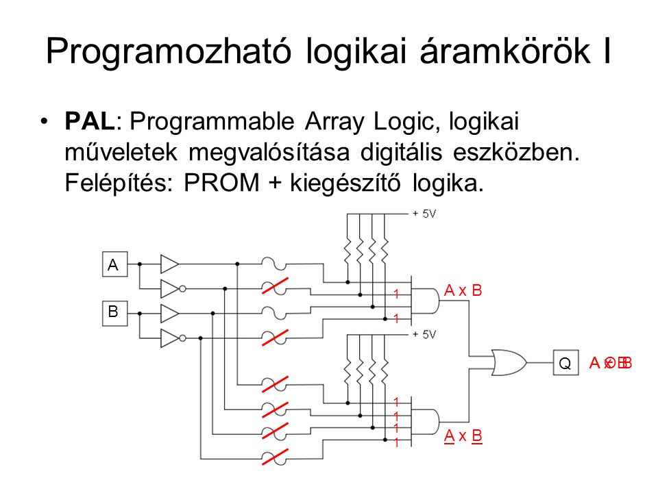 Programozható logikai áramkörök I