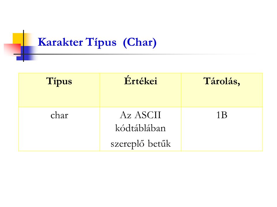 Karakter Típus (Char) Típus Értékei Tárolás, char Az ASCII kódtáblában