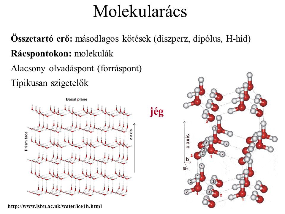 Molekularács Összetartó erő: másodlagos kötések (diszperz, dipólus, H-híd) Rácspontokon: molekulák.