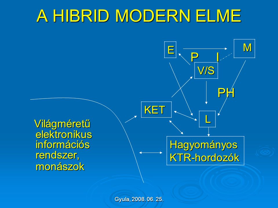 A HIBRID MODERN ELME P I PH Világméretű E M V/S KET L