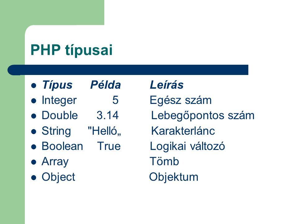 PHP típusai Típus Példa Leírás Integer 5 Egész szám