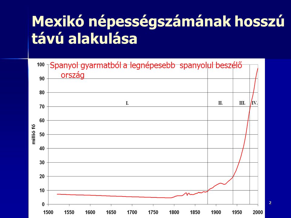 Mexikó népességszámának hosszú távú alakulása