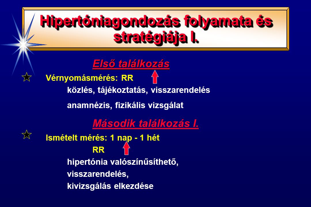 Hipertónia megbeszélése, Magyar Hypertonia Társaság On-line