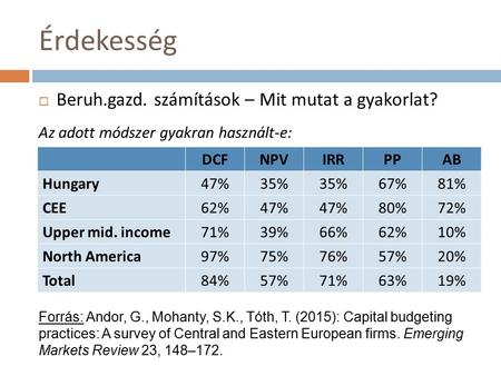 Érdekesség  Beruh.gazd. számítások – Mit mutat a gyakorlat? DCFNPVIRRPPAB Hungary47%35% 67%81% CEE62%47% 80%72% Upper mid. income71%39%66%62%10% North.