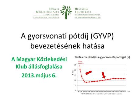 A gyorsvonati pótdíj (GYVP) bevezetésének hatása A Magyar Közlekedési Klub állásfoglalása 2013.május 6.