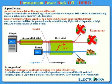 Downstream Power Back Off (DPBO)