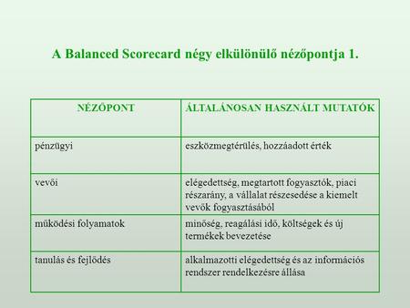 A Balanced Scorecard négy elkülönülő nézőpontja 1.