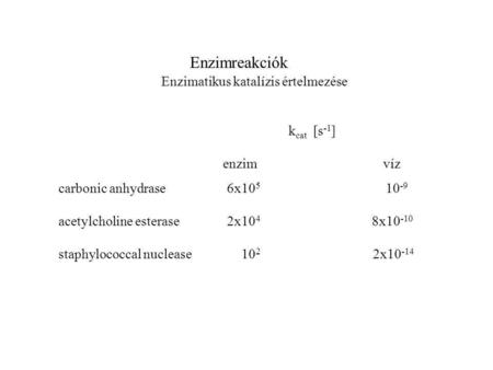 Enzimreakciók Enzimatikus katalízis értelmezése k cat [s -1 ] enzimvíz carbonic anhydrase 6x10 5 10 -9 acetylcholine esterase 2x10 4 8x10 -10 staphylococcal.