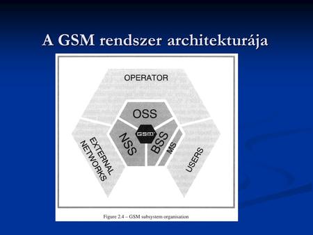 A GSM rendszer architekturája