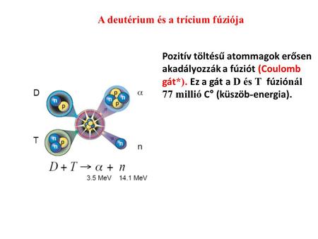 A deutérium és a trícium fúziója