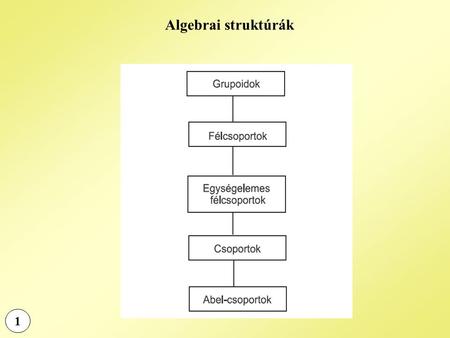 Algebrai struktúrák 1.
