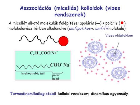 Asszociációs (micellás) kolloidok (vizes rendszerek)