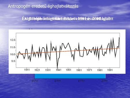Antropogén eredetű éghajlatváltozás A globális átlaghőmérséklet eltérése az átlagtólÉvi középhőmérséklet Pécsett 1901 és 2001 között.