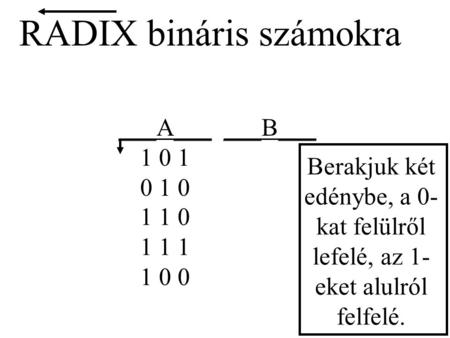 RADIX bináris számokra ___A___ 1 0 1 0 1 0 1 1 0 1 0 0 1 1 1 ___B___ Berakjuk két edénybe, a 0- kat felülről lefelé, az 1- eket alulról felfelé.