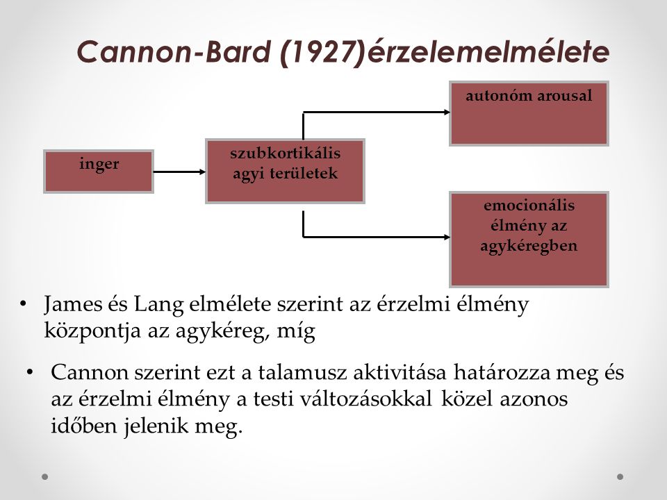 Cannon-Bard (1927)érzelemelmélete