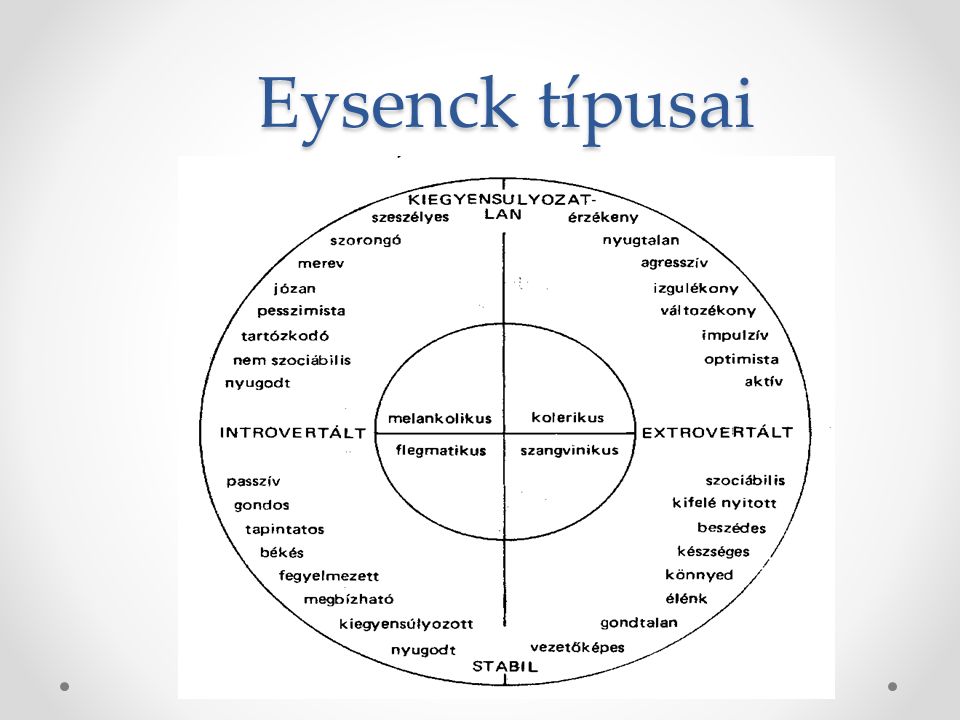 Eysenck típusai