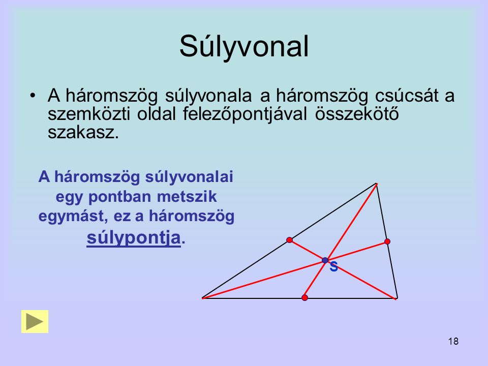 Súlyvonal A háromszög súlyvonala a háromszög csúcsát a szemközti oldal felezőpontjával összekötő szakasz.