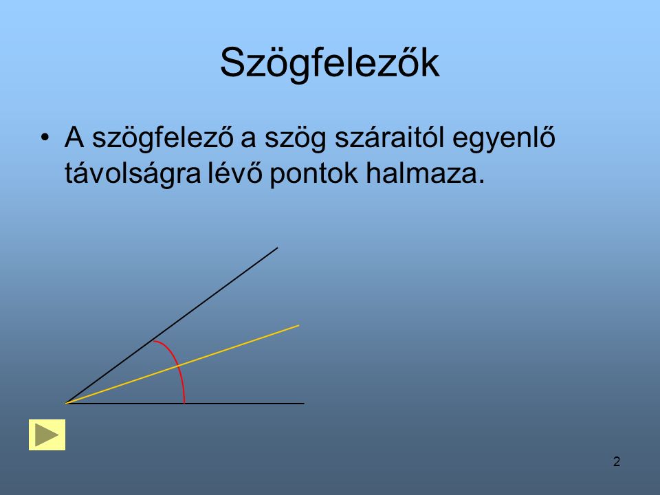 Szögfelezők A szögfelező a szög száraitól egyenlő távolságra lévő pontok halmaza.