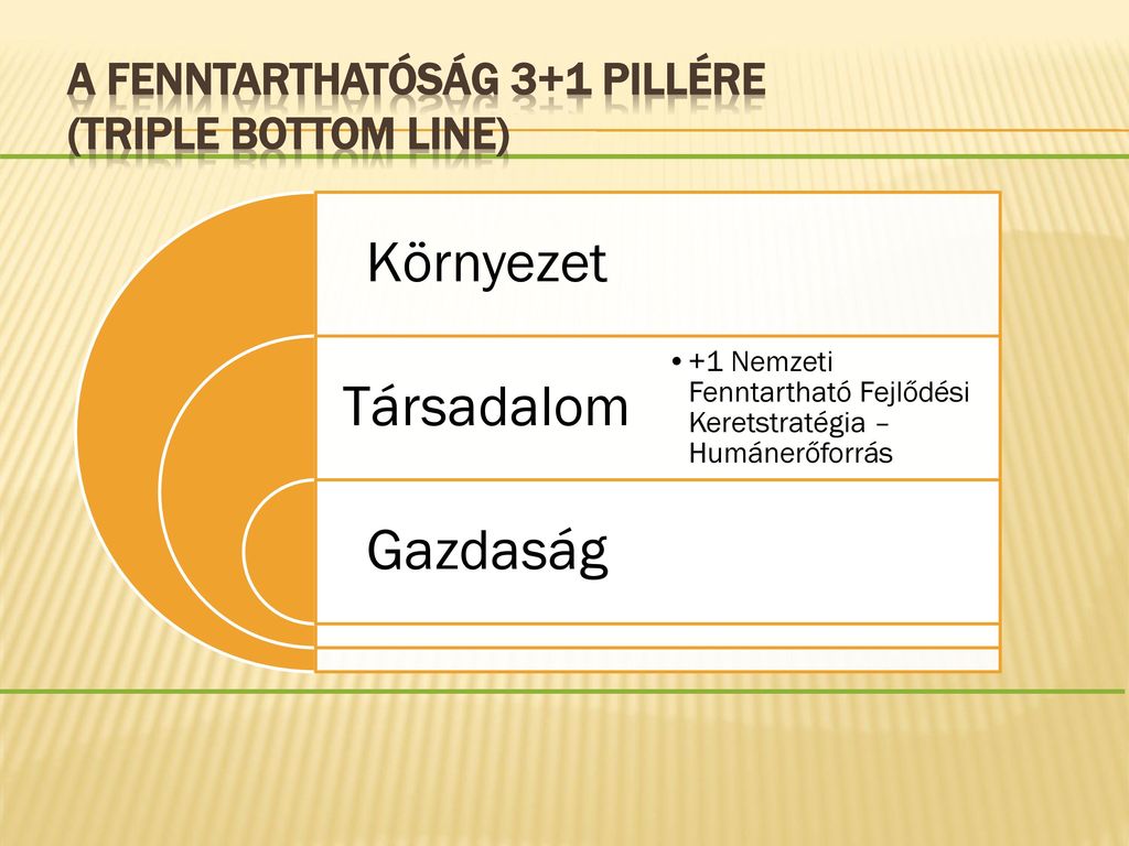 KÖRNYEZETBIZTONSÁGI-KATASZTRÓFAIGAZGATÁS - Ppt Letölteni