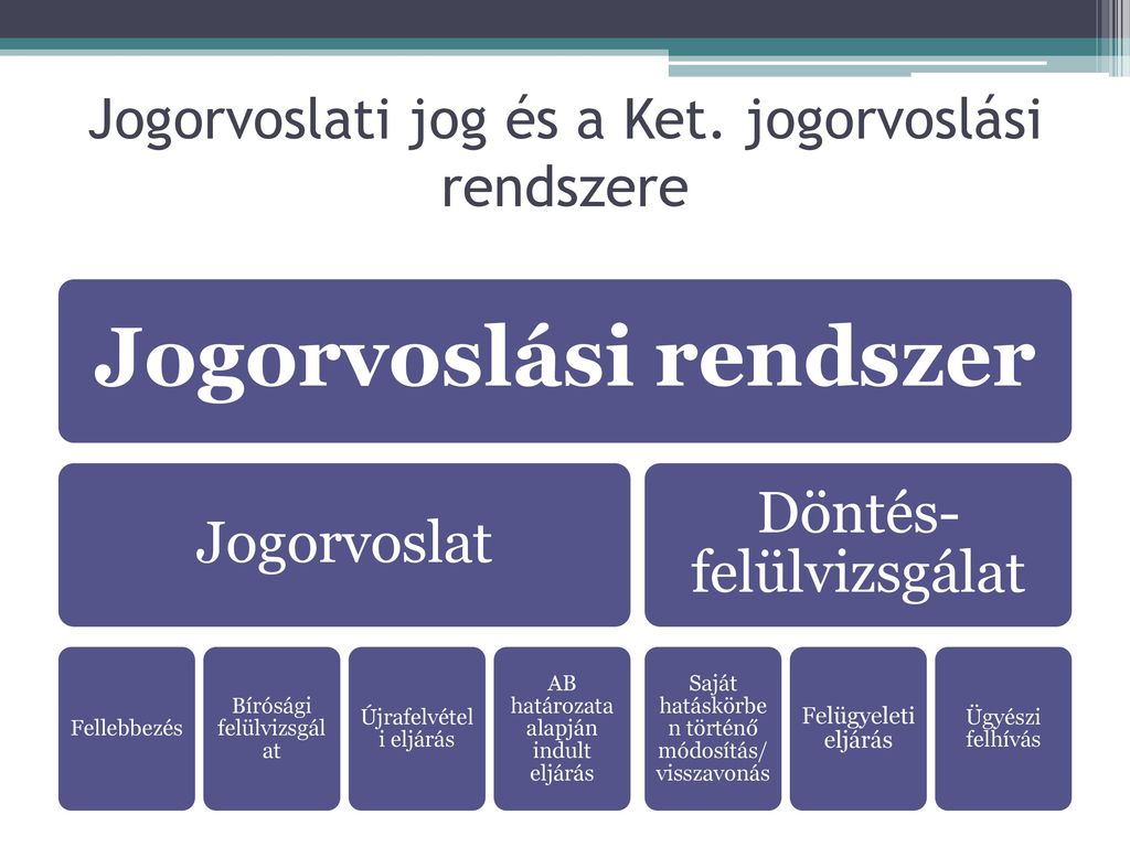 A Ket. Jogorvoslási Rendszere - Ppt Letölteni