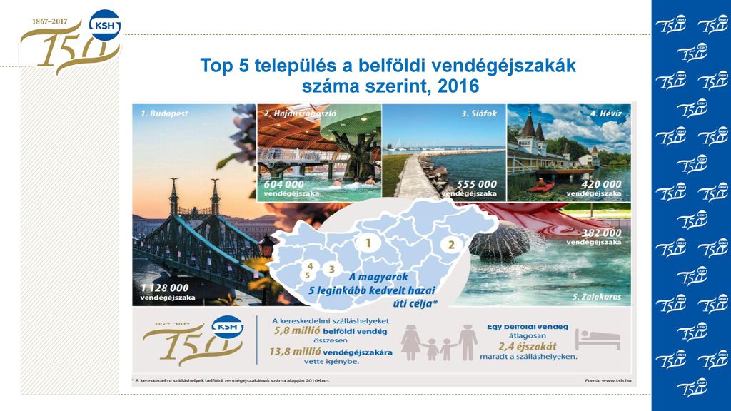 Top 5 település a belföldi vendégéjszakák száma szerint, 2016