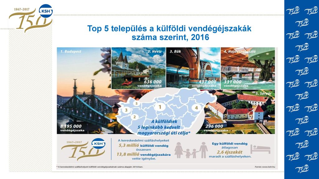 Top 5 település a külföldi vendégéjszakák száma szerint, 2016