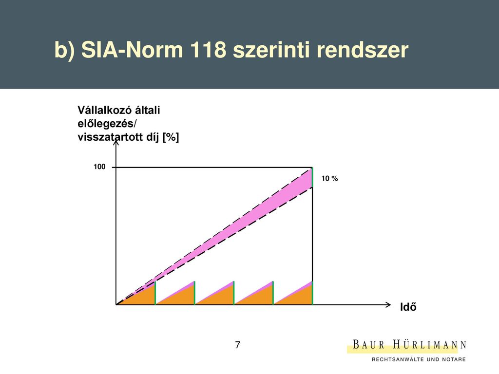 b) SIA-Norm 118 szerinti rendszer