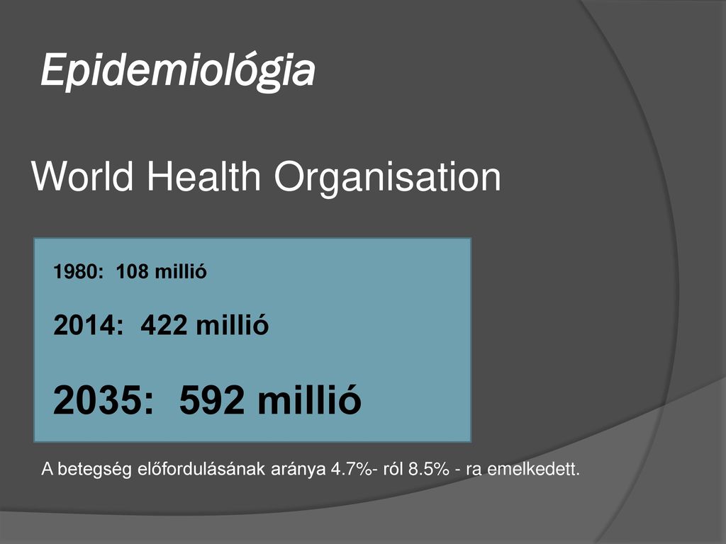 Epidemiológia World Health Organisation 2035: 592 millió