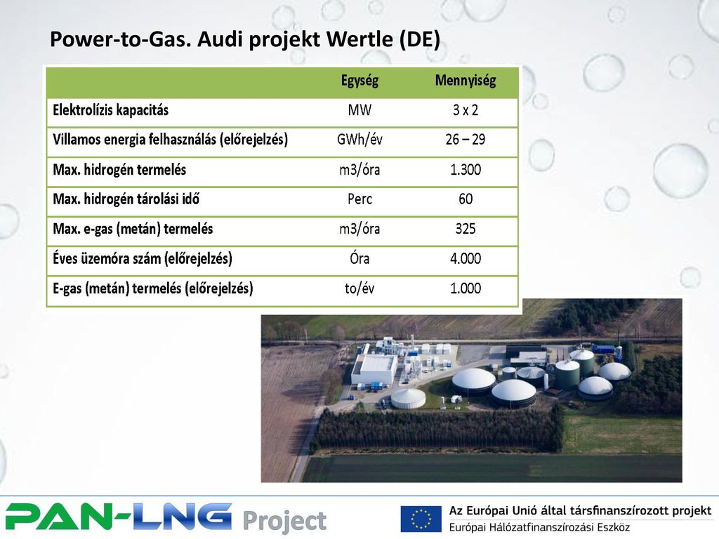 Power-to-Gas. Audi projekt Wertle (DE)