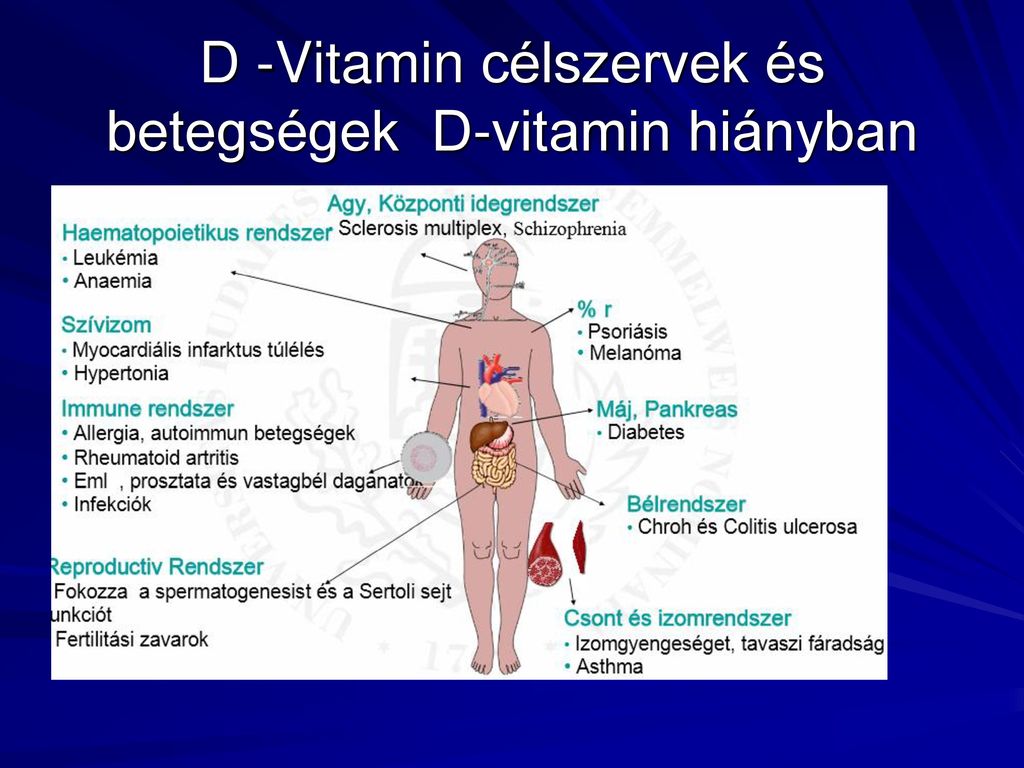 d-vitamin giardia hiány)
