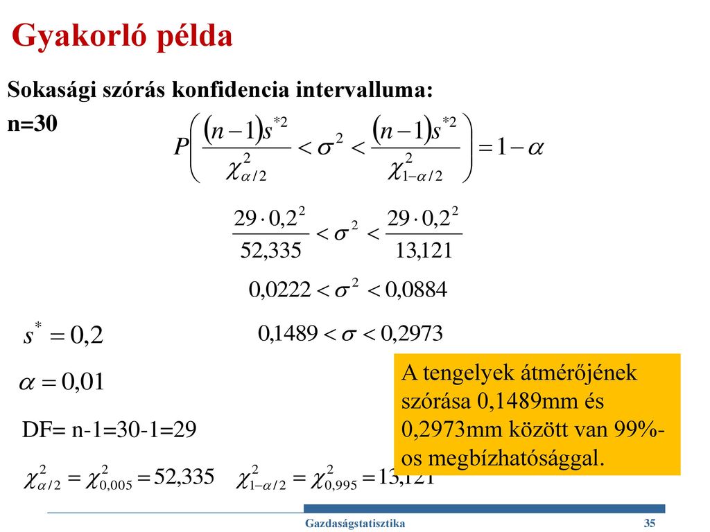 Gyakorló példa Sokasági szórás konfidencia intervalluma: n=30