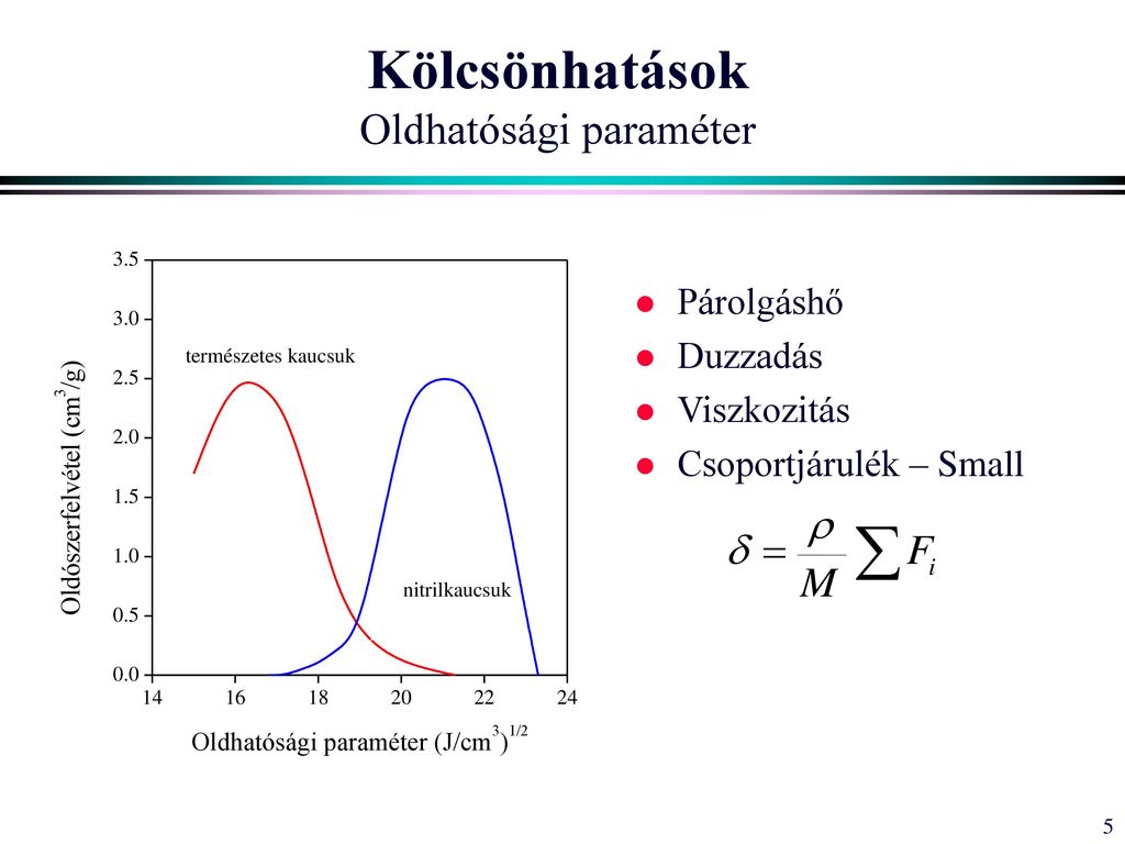 Kölcsönhatás, Oldatok, Mólsúlymeghatározás Vázlat - Ppt Letölteni