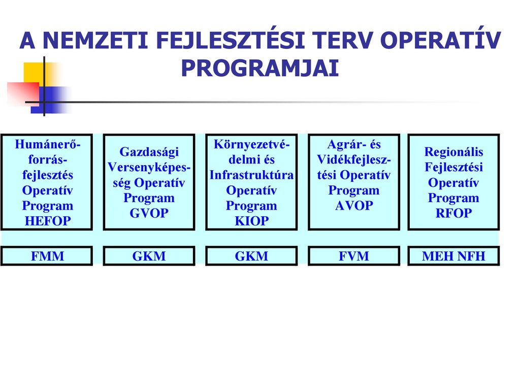 NEMZETI FEJLESZTÉSI TERV - Ppt Letölteni