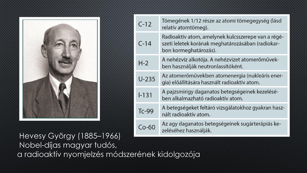 Hevesy György (1885–1966) Nobel-díjas magyar tudós, a radioaktív nyomjelzés módszerének kidolgozója