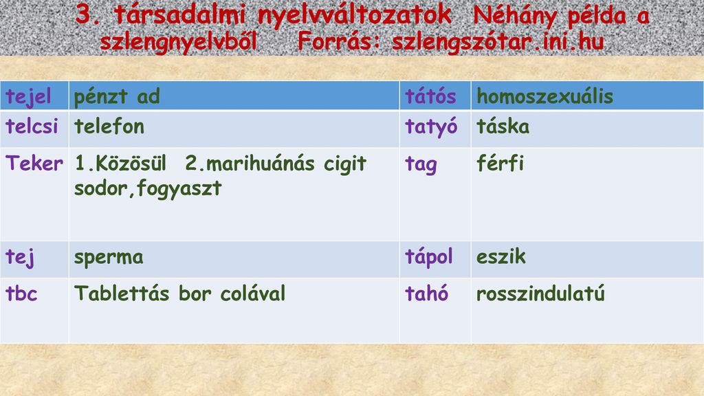 3. társadalmi nyelvváltozatok Néhány példa a szlengnyelvből Forrás: szlengszótar.ini.hu