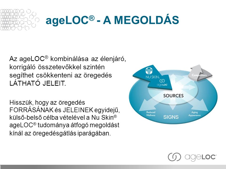 ageLOC® - A MEGOLDÁS Az ageLOC® kombinálása az élenjáró, korrigáló összetevőkkel szintén segíthet csökkenteni az öregedés LÁTHATÓ JELEIT.