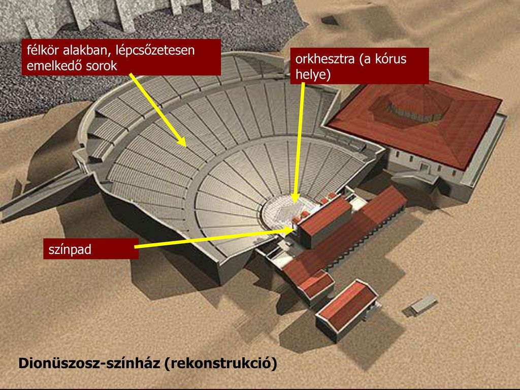 Dionüszosz-színház (rekonstrukció)