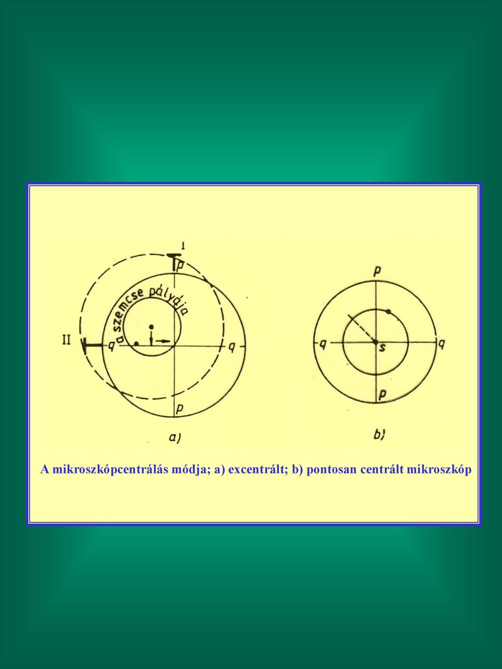 Közönséges (a) és Lineárisan Poláros (b) Fény (Niggli P. Után) - Ppt ...