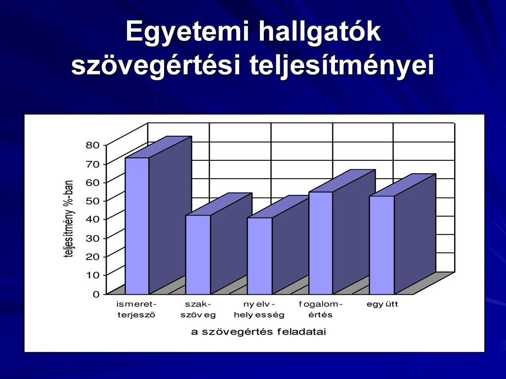 A Nemzeti Szakképzési és Felnőttképzési Intézet Konferenciája - Ppt ...